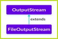 How do I convert FileOutputStream to a file? – Janet-Panic.com